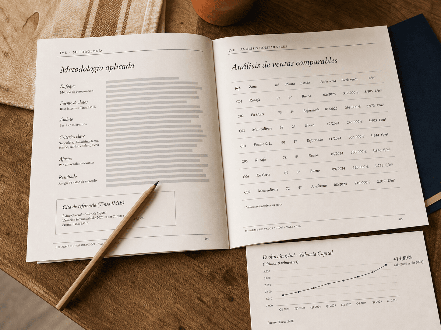 Tabla de datos con valores Tinsa IMIE de la Comunitat Valenciana y bolígrafo sobre el margen del informe